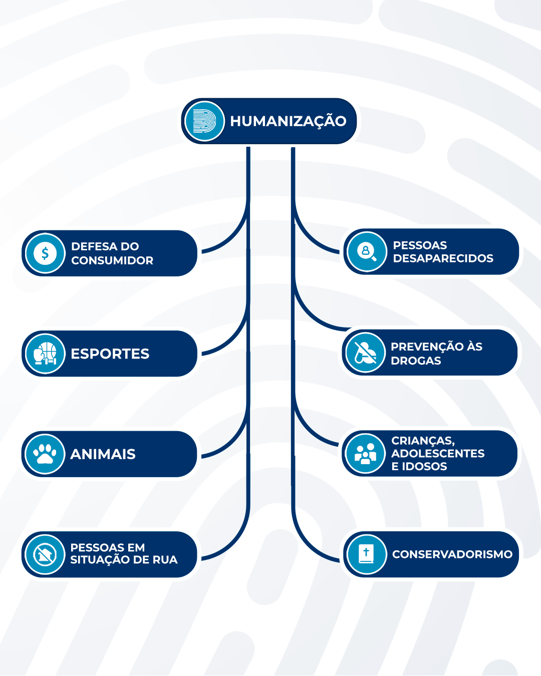 BANDEIRAS – MOBILE